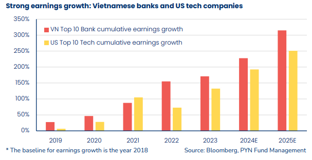 Source: PYN Elite investor letter Q3/2024.