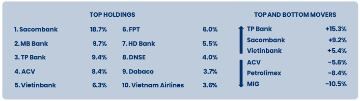  Source: PYN Elite Fund. 