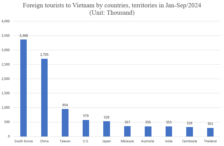 Source: General Statistics Office.