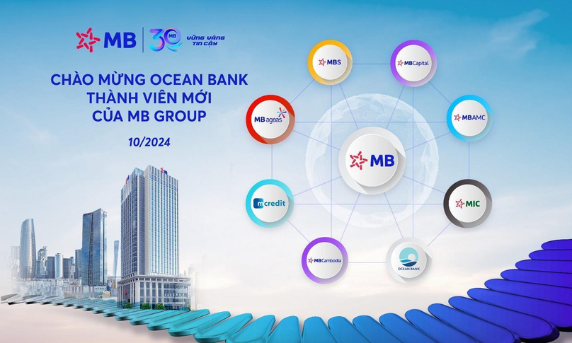 MB Group has developed into an ecosystem including three banks and six member companies. Illustration by MB.