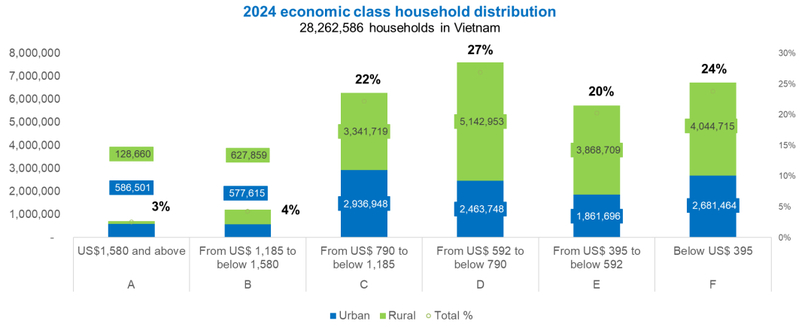 Source: Vietnam consumer trends 2024, Cimigo.