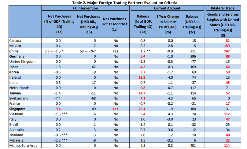 Evaluation criteria used by the US Treasury Department. Photo courtesy of the U.S. Treasury Department.