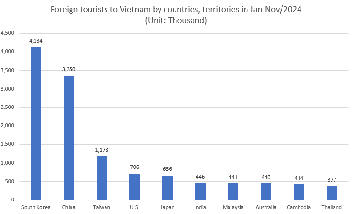  Source: General Statistics Office.