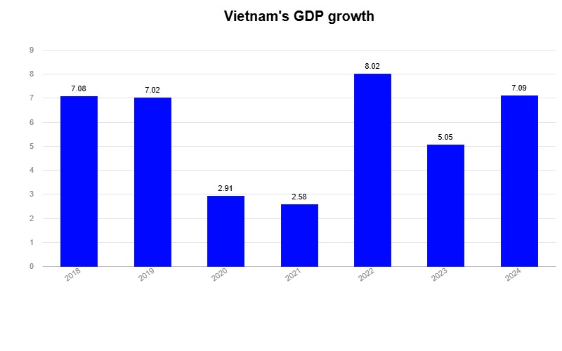 chart-095222.jpg