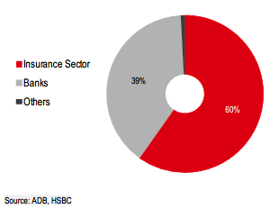 Ownership composition of government bonds as of Q3/2024.