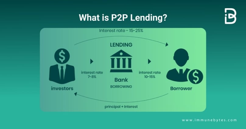 Vietnam will begin a two-year trial of peer-to-peer (P2P) lending in July 2025. Illustration courtesy of ImmuneBytes.