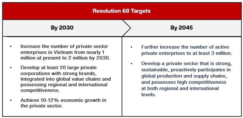 Resolution 68 targets. Photo courtesy of VinaCapital.