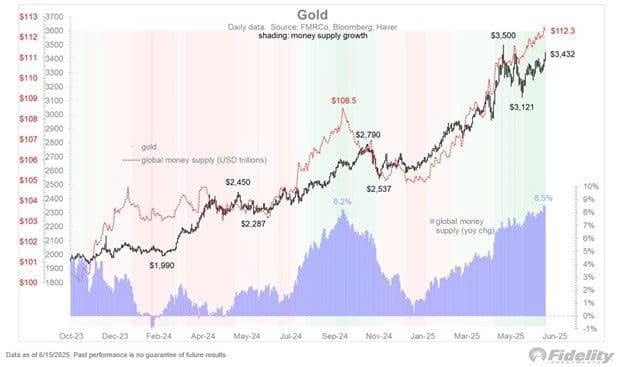 Gold prices sharply increased in the first months of 2025. Photo by The Investor/Hoa Khoa.