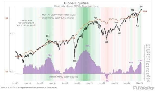 Global equities surged in the first months of 2025. Photo by The Investor/Hoa Khoa.