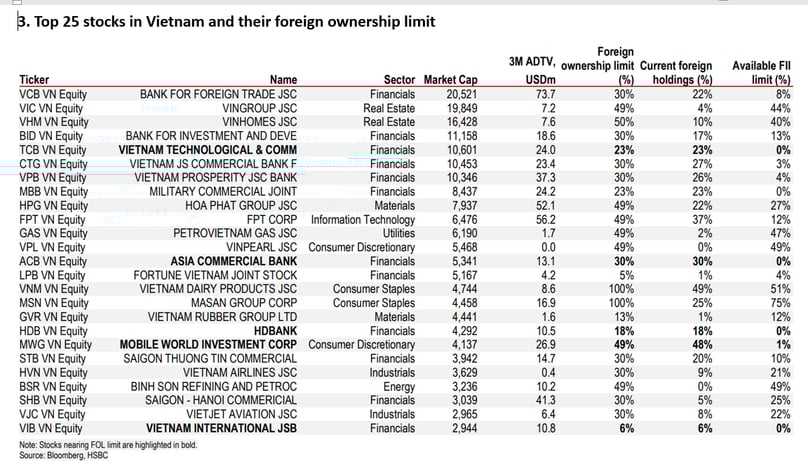 Source: HSBC.