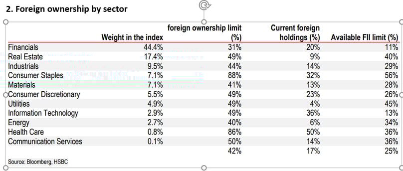Source: HSBC.