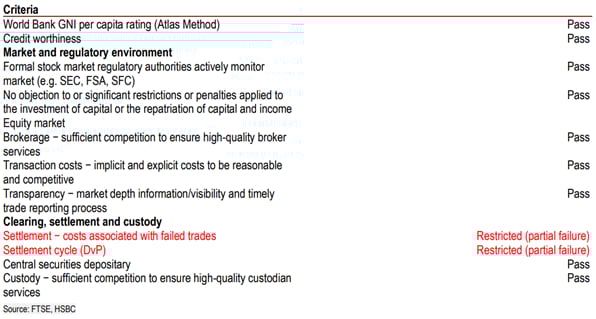Source: HSBC.