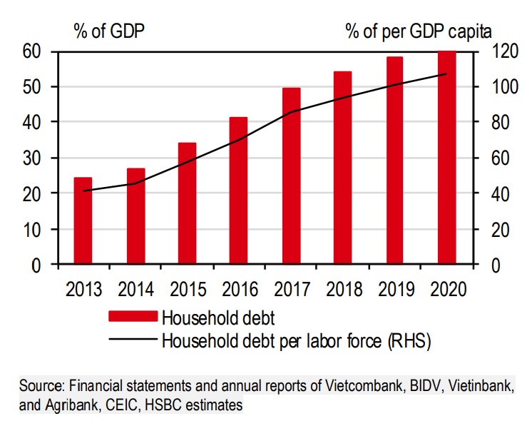 Secret from balance sheets of Vietnam’s ‘Big 4’ SOE banks