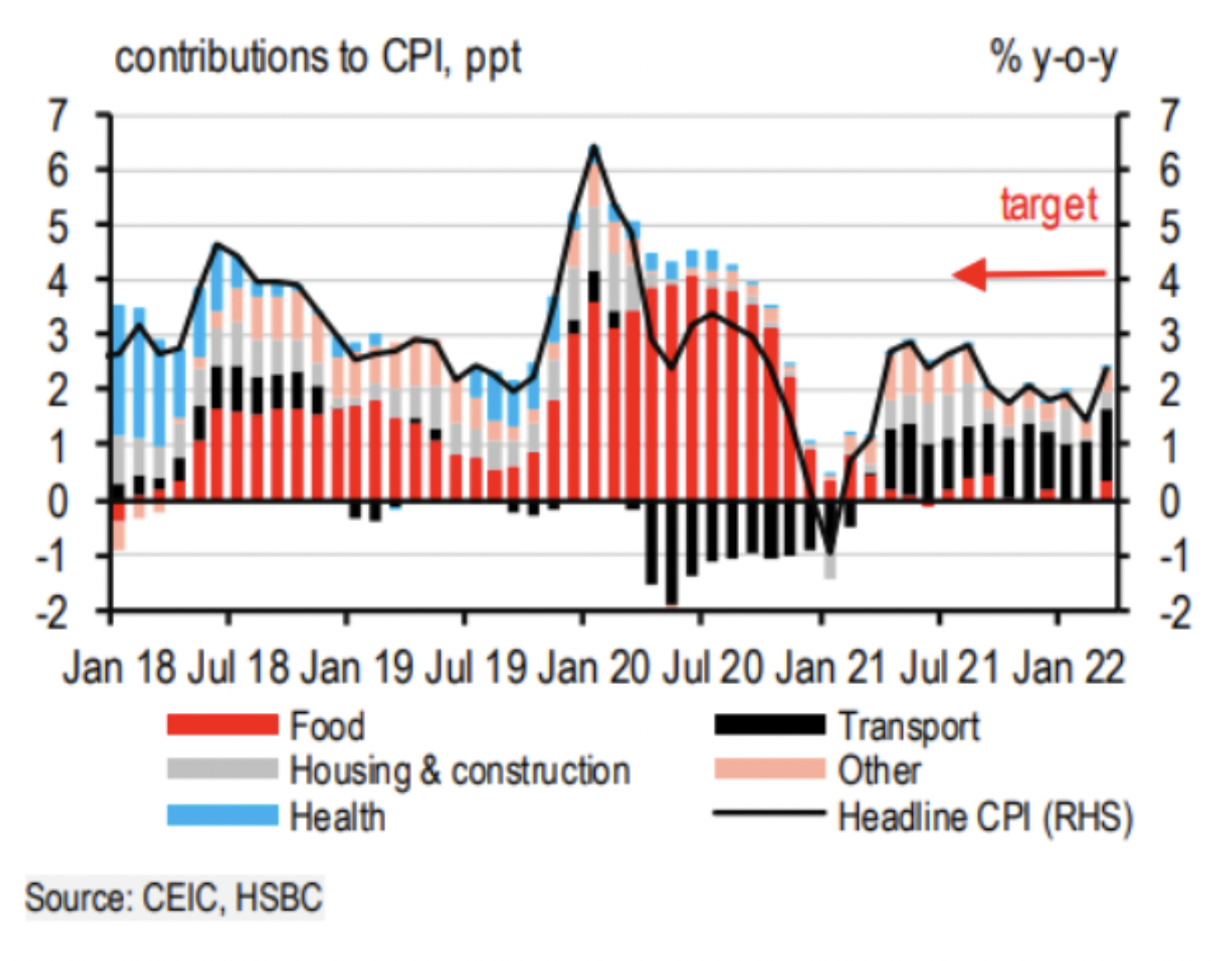 HSBC: Vietnam’s growth headwinds prevail 