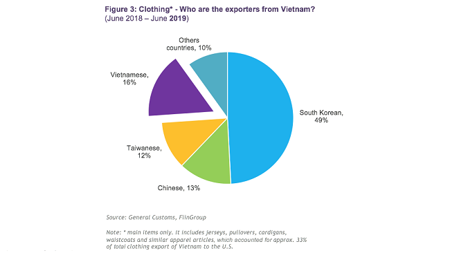 Is trade war benefiting Vietnamese enterprises?