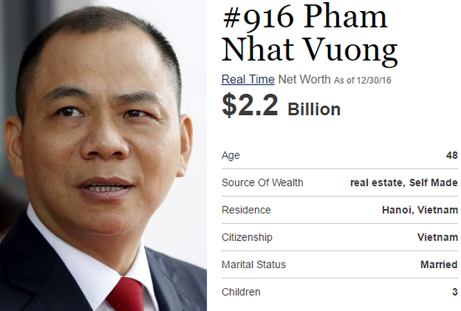 "There is Pham Nhat Vuong, there will be other names" 1