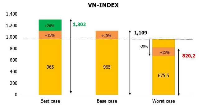 Three scenarios for Vietnam’s stock market in the last half of 2018