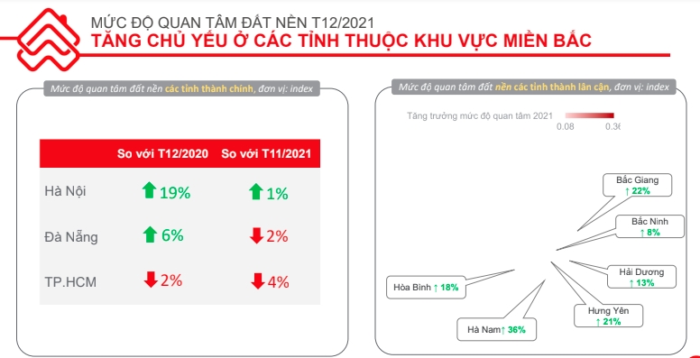 Nhu cầu mua đất nền tạo sóng cuối năm