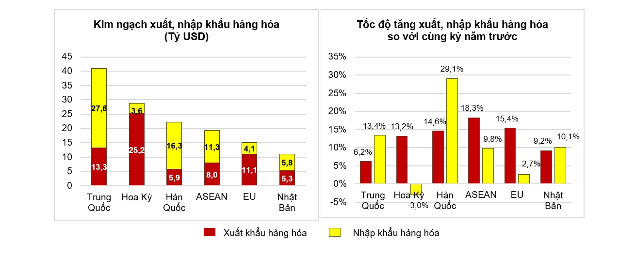 Xuất nhập khẩu xăng dầu tăng đột biến trong quý I 2