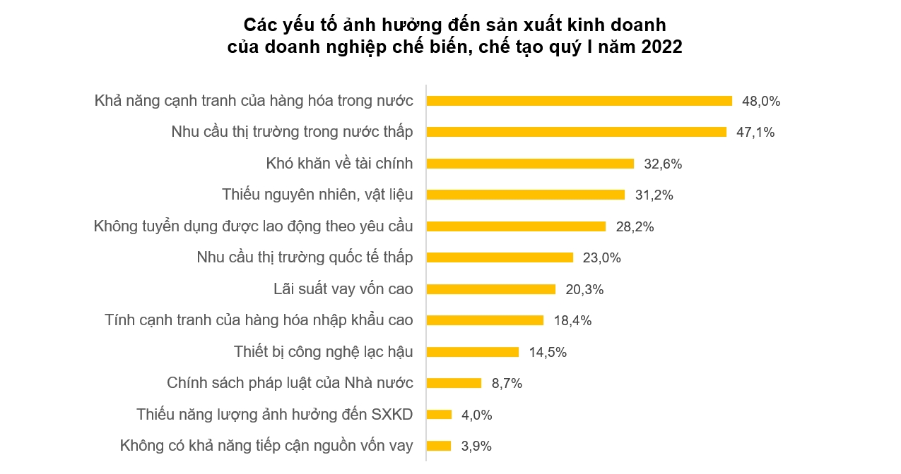 Tín hiệu tích cực từ doanh nghiệp