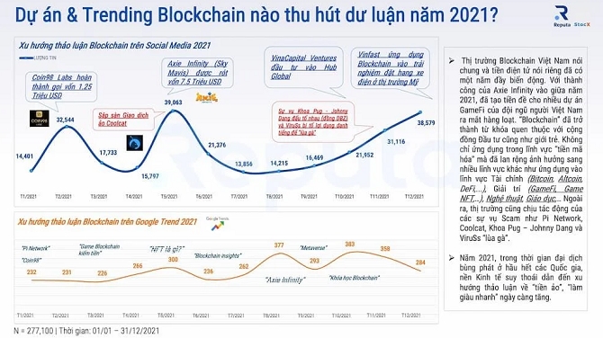 Còn nhiều hạt sạn trong lĩnh vực Blockchain