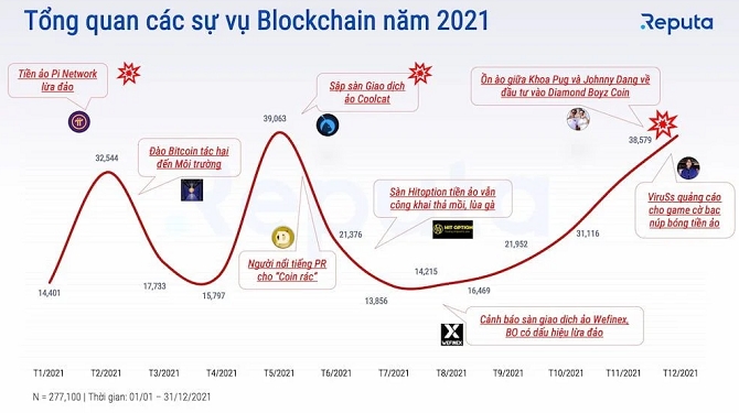 Còn nhiều hạt sạn trong lĩnh vực Blockchain 1