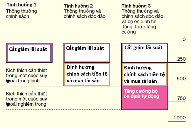 FED: Khủng hoảng cũ – chìa khóa bí mật để giải bài toán suy thoái tương lai 4