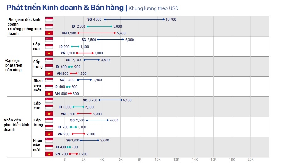 Startup ‘săn lùng” vị trí tạo doanh thu