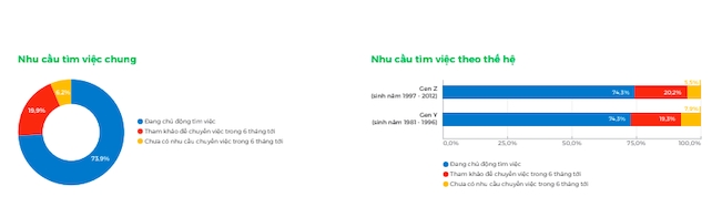 Nóng “cuộc chiến” giành nhân sự 1