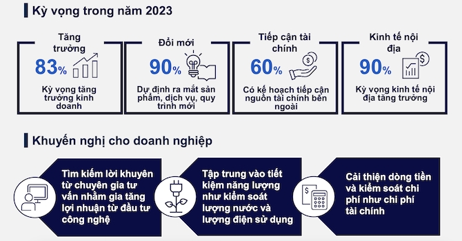 Số hóa và đổi mới dẫn đường cho các doanh nghiệp nhỏ 1