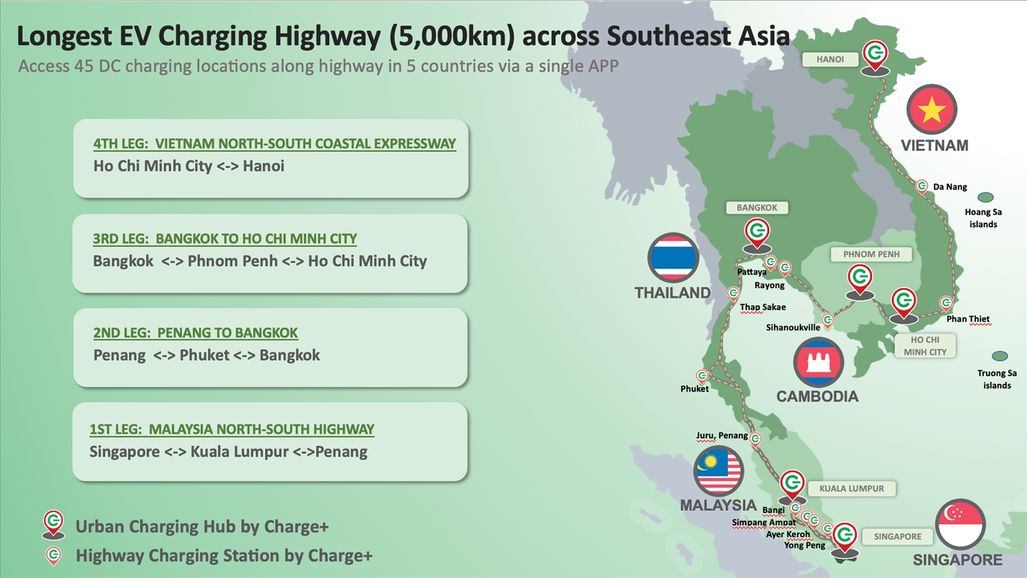 Charge+ đầu tư tuyến đường sạc xe điện nhanh DC dài nhất Đông Nam Á