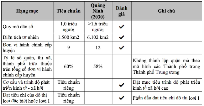 Quảng Ninh với mô hình đô thị mới