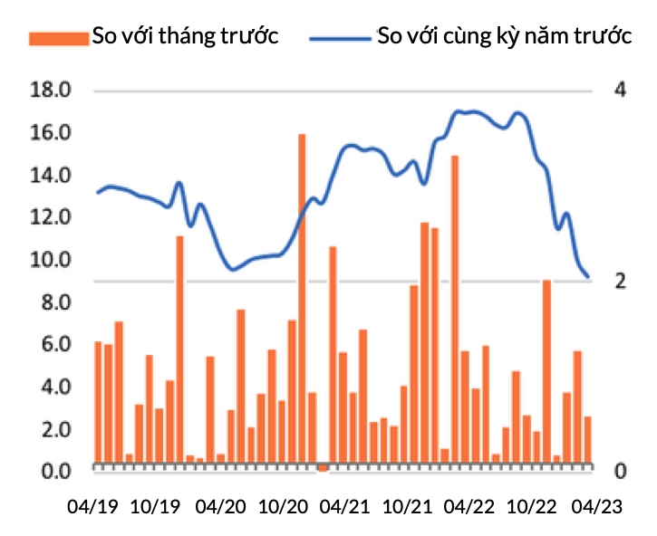 Ngân hàng Thế giới: Các yếu tố kinh tế Việt Nam cần lưu ý sắp tới