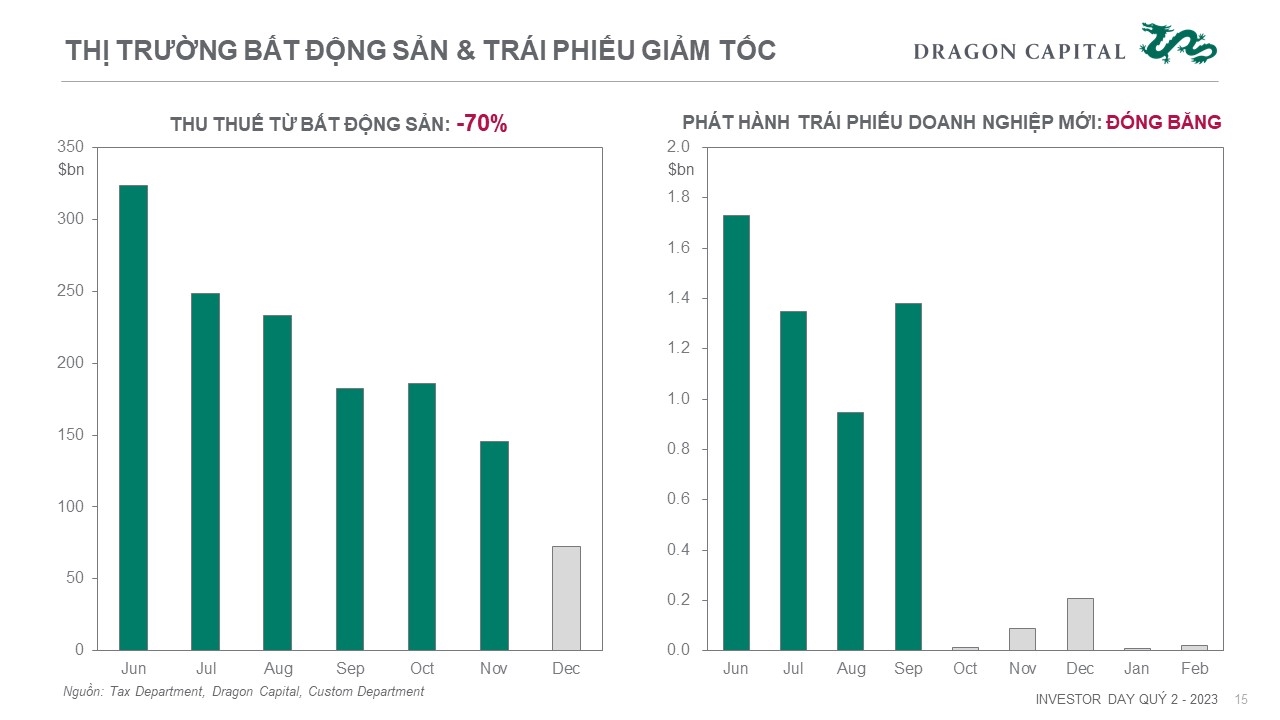 Slides by Dragon Capital