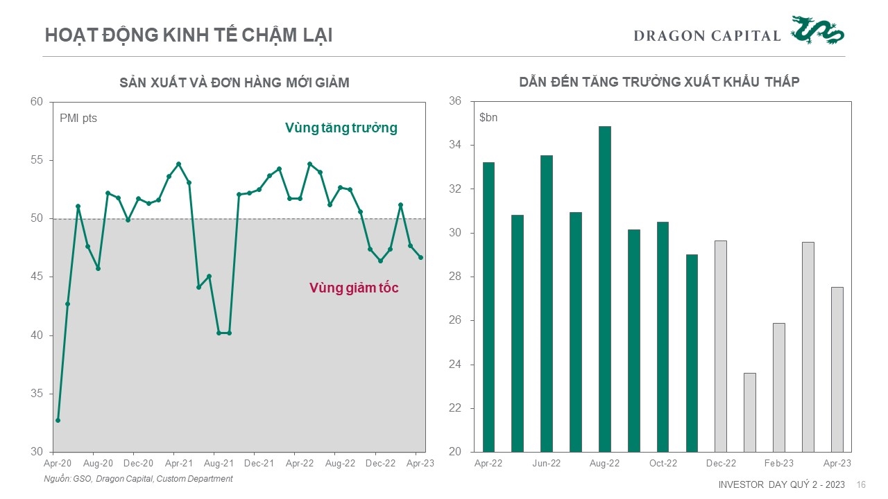 Slides by Dragon Capital 1