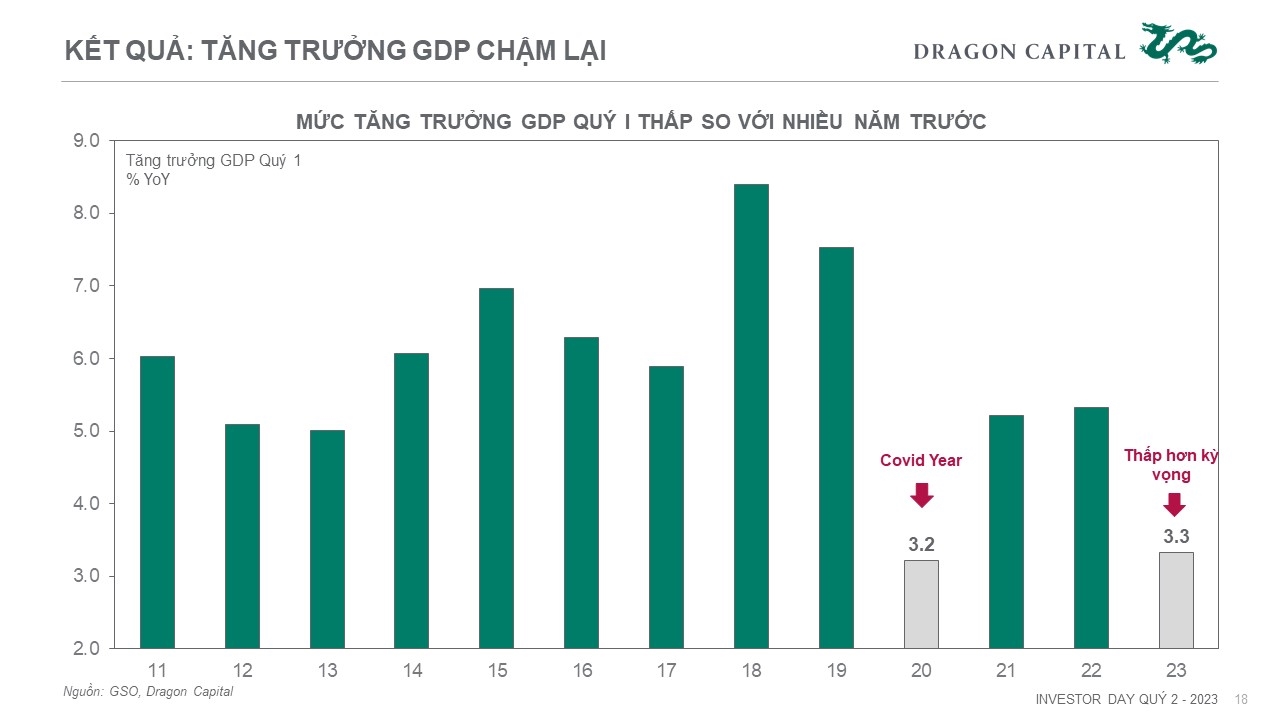 Slides by Dragon Capital 3