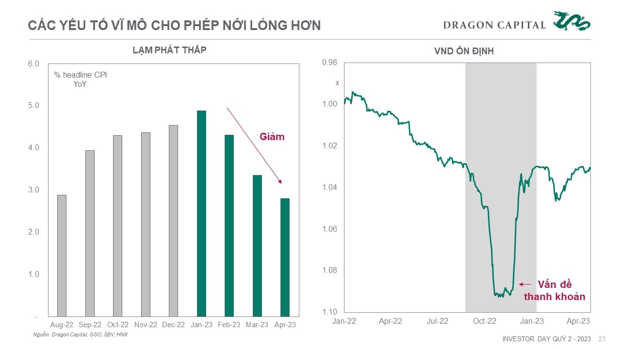 Slides by Dragon Capital 4