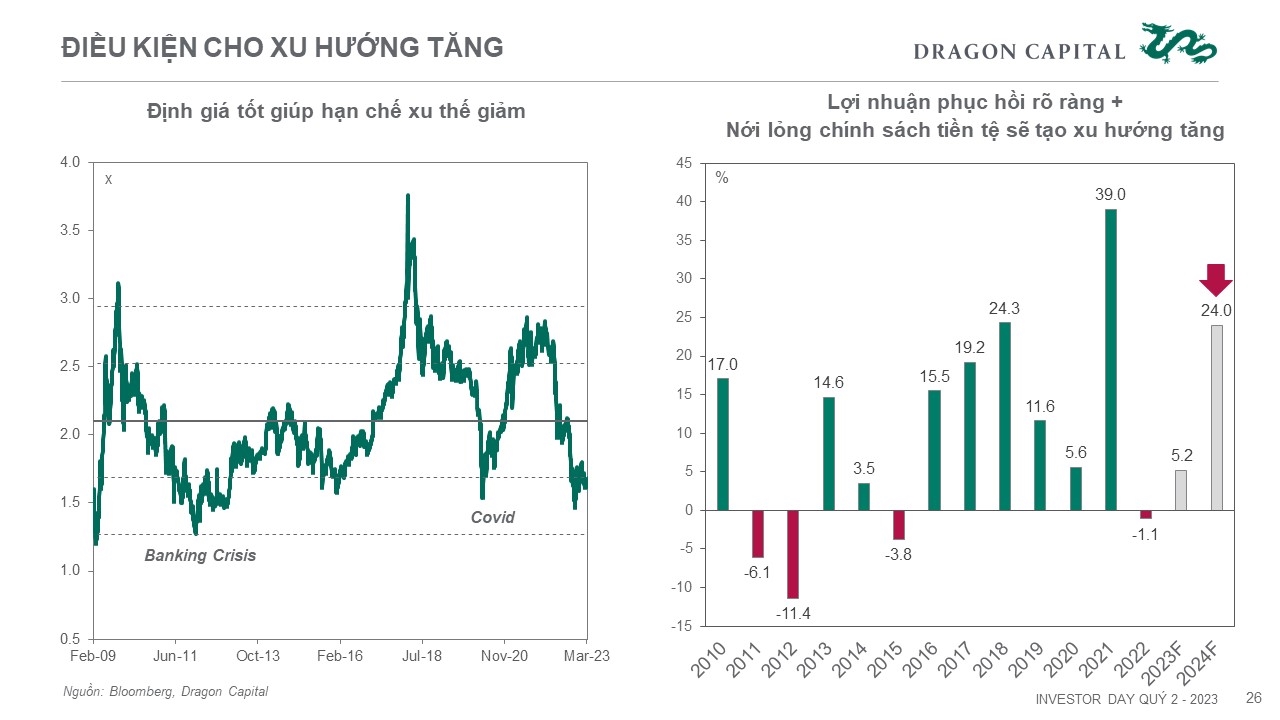 Slides by Dragon Capital 7