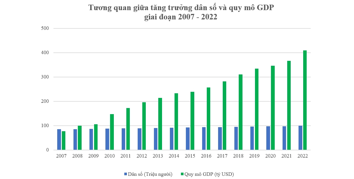 Cán mốc 100 triệu dân: Đi cùng 'niềm hân hoan' là những 'nỗi lo' lớn 1