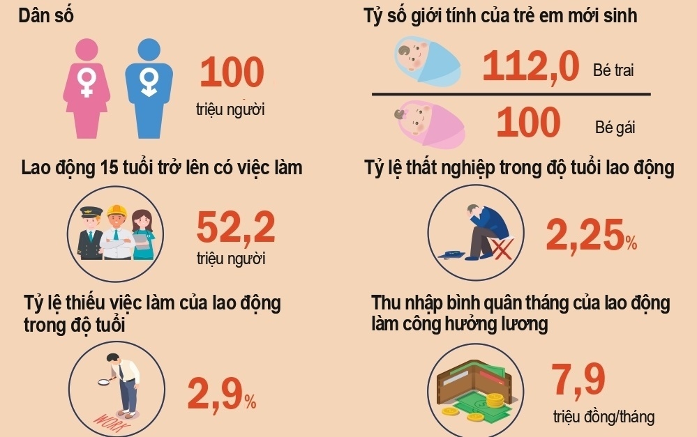 Cán mốc 100 triệu dân: Đi cùng 'niềm hân hoan' là những 'nỗi lo' lớn