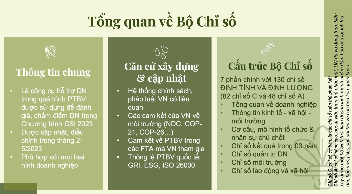 Phát động chương trình đánh giá, công bố doanh nghiệp bền vững 2023