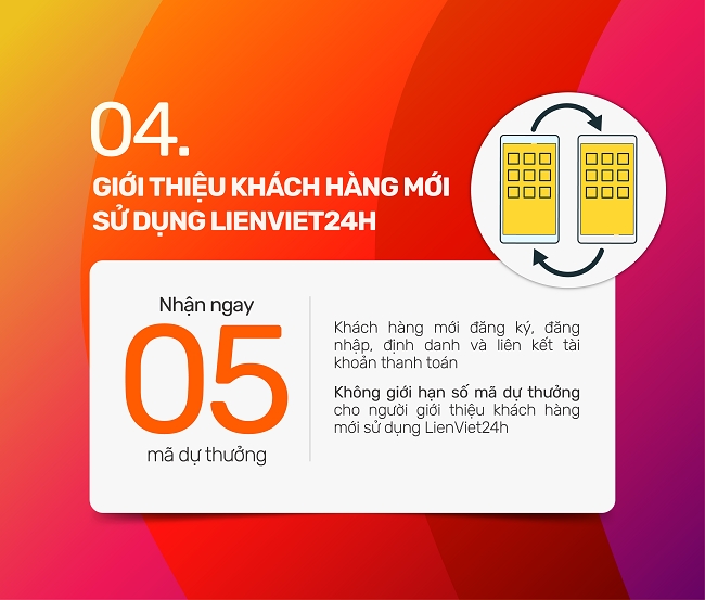 Giao dịch không nhàm chán với 5 điểm 'chạm' nhận quà chất từ Lienvietpostbank 4