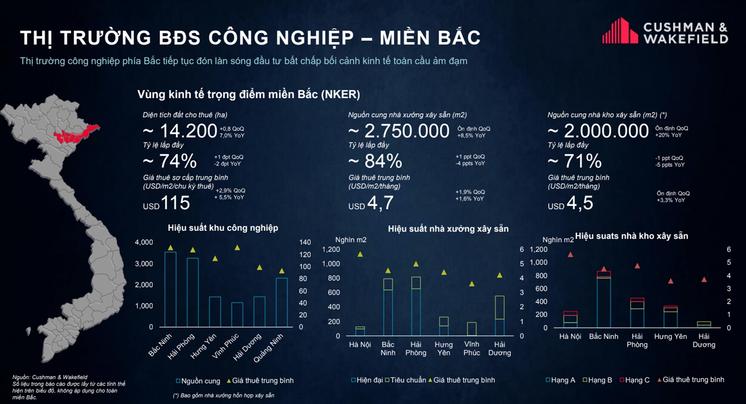 Diễn biến trái chiều trên thị trường vất động sản công nghiệp 1