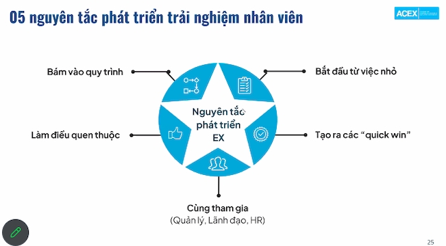 5 nguyên tắc làm trải nghiệm nhân viên