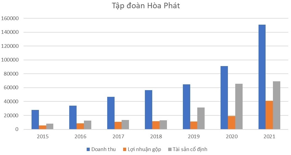 Hòa Phát bước vào chu kỳ mới của ngành thép