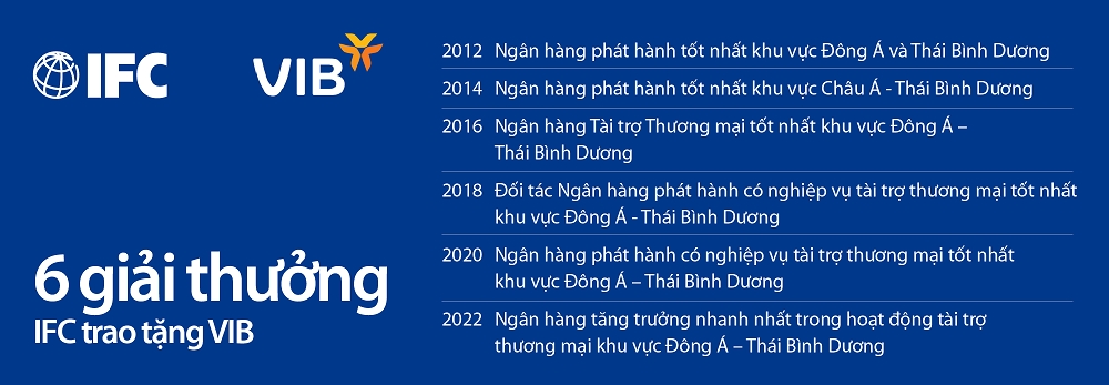 VIB ký vay mới với IFC nâng tổng hạn mức tín dụng lên 450 triệu USD