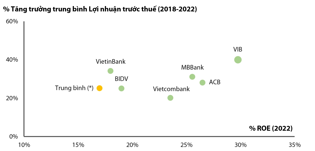 Forbes: 6 ngân hàng niêm yết tốt nhất Việt Nam 3 năm liền là ai? 8