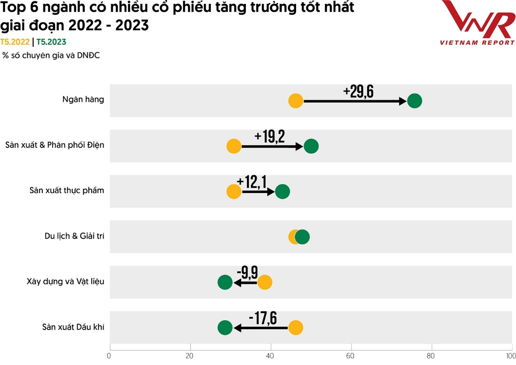 TOP 10 công ty hiệu quả nhất năm 2023: Ấn tượng HDBank, Đạm Phú Mỹ và Hóa dầu Đức Giang 7