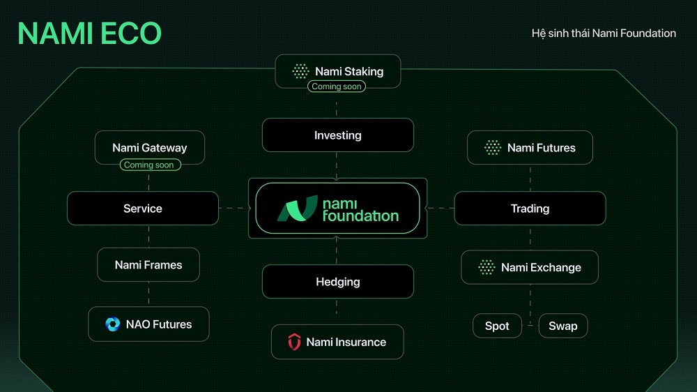 Nami Foundation hợp tác Chainalysis cam kết tuân thủ các quy định về tài sản số 1