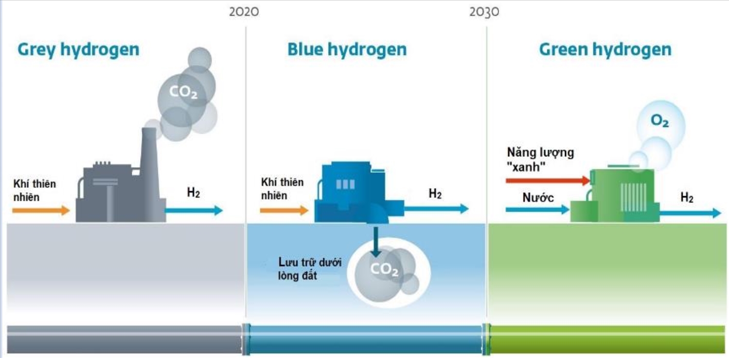 Ba lưu ý trong phát triển hydro tại Việt Nam